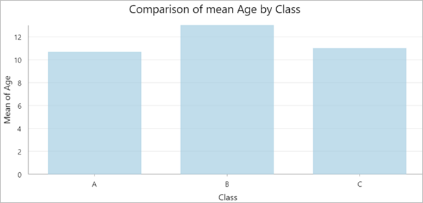 Example chart for By group category type Example chart for By group category type