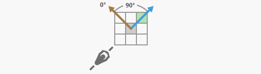 An HRMA of 90 degrees An HRMA of 90 degrees