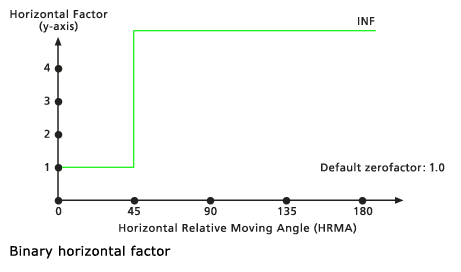 Default Binary horizontal factor graph Default Binary horizontal factor graph