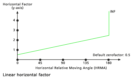Default Linear horizontal factor graph Default Linear horizontal factor graph
