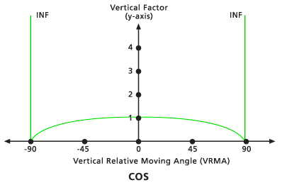 Default Cos vertical factor graph Default Cos vertical factor graph