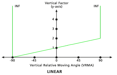 Default Linear vertical factor graph Default Linear vertical factor graph