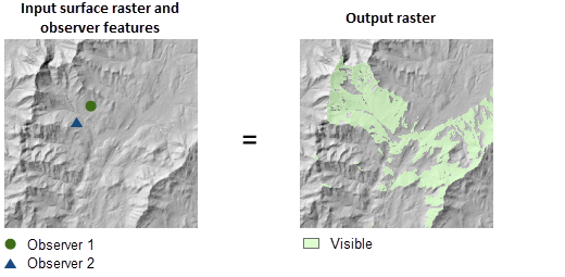 Viewshed with Frequency option illustration Viewshed with Frequency option illustration