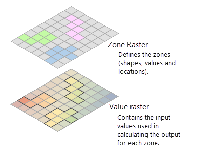 A zone raster overlaid on the value raster showing with the extracted cells highlighted A zone raster overlaid on the value raster showing with the extracted cells highlighted